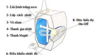 Cấu tạo của bình nóng lạnh thông thường