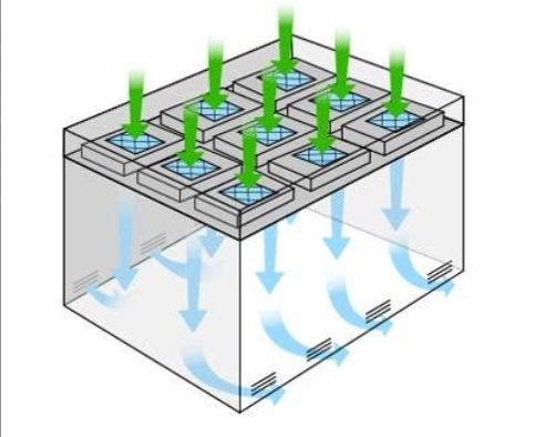 Điều hòa cần cung cấp đủ không khí 